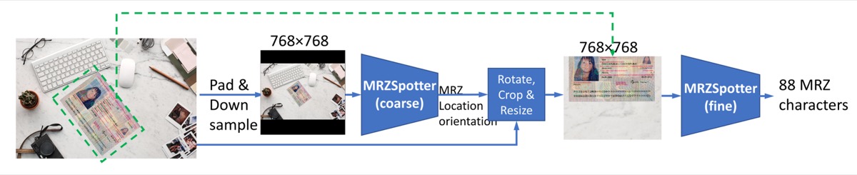 Document Intelligence