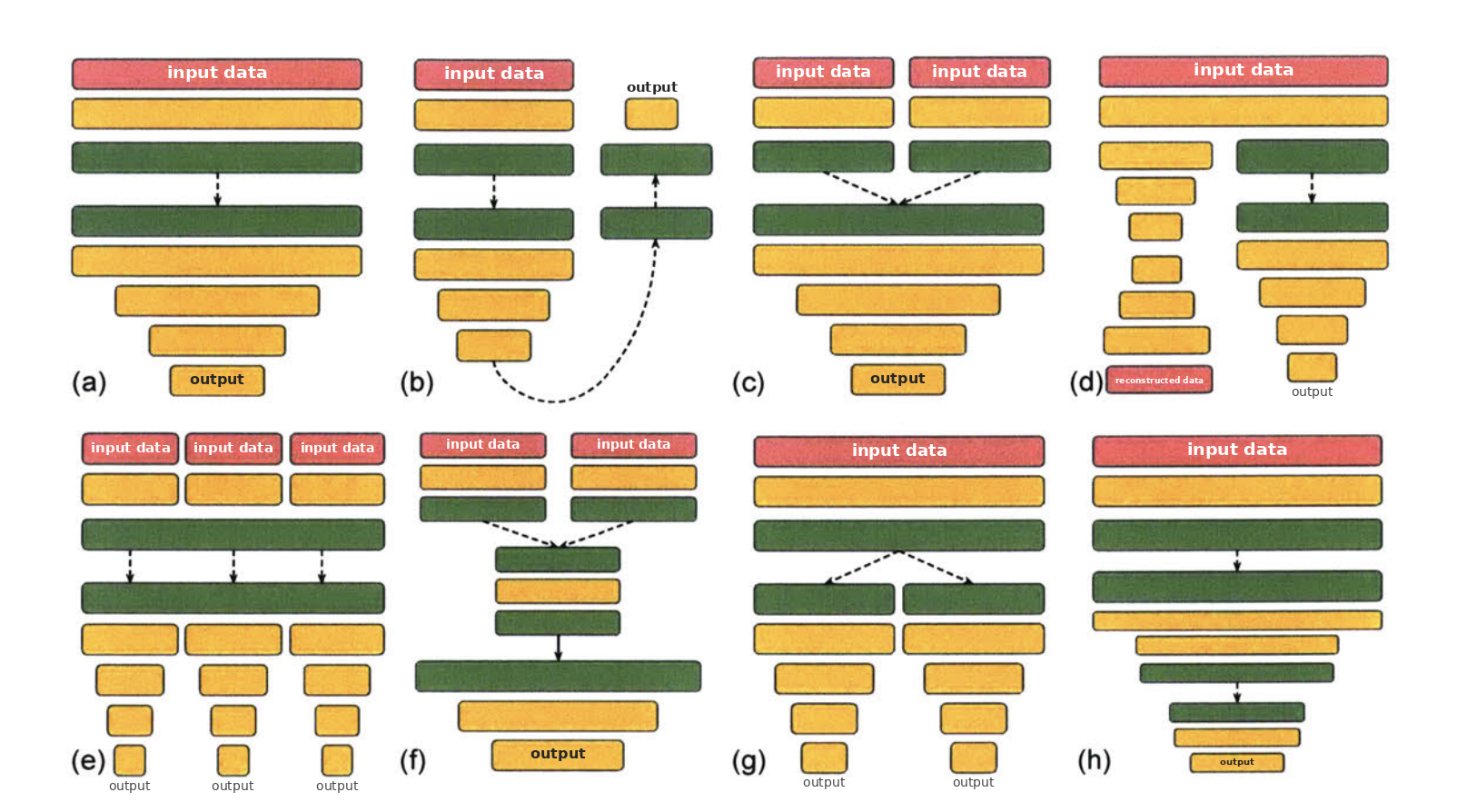Split Learning